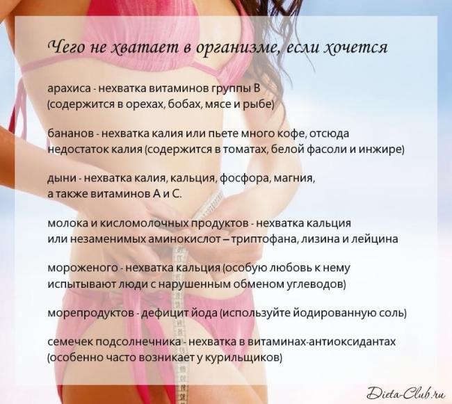 Как похудеть на 10 кг за неделю на водной диете?