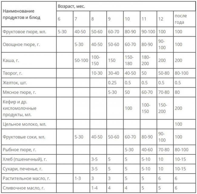 Какой должна быть диета кормящей мамы при коликах у ребенка?