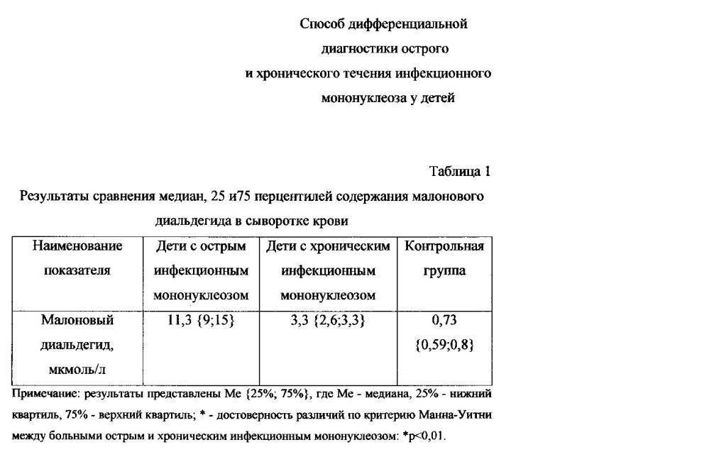 Вирус эпштейна-барр: заражение, формы, их симптомы и течение, лечение, у детей