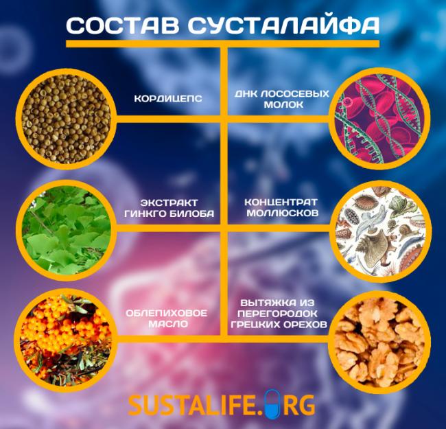 Сусталайф — уникальная формула против болезней суставов