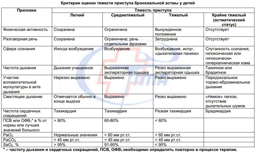 Особенности и правила проведения дифференциальной диагностики при бронхиальной астме