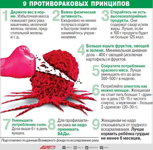 Прогноз при раке языка 3 стадии: каковы шансы выжить?