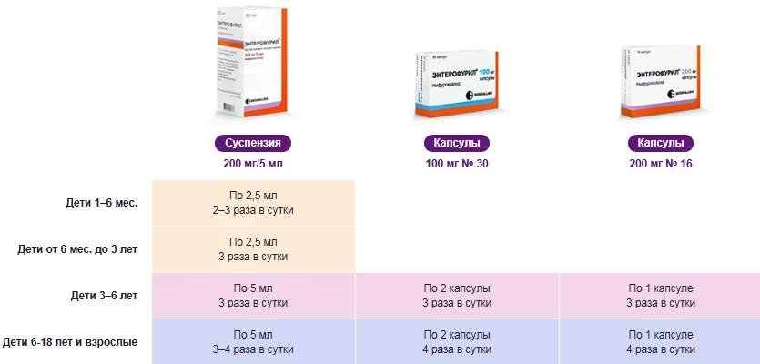 Бактериофаг сальмонеллезный групп a, b, c, d, e
