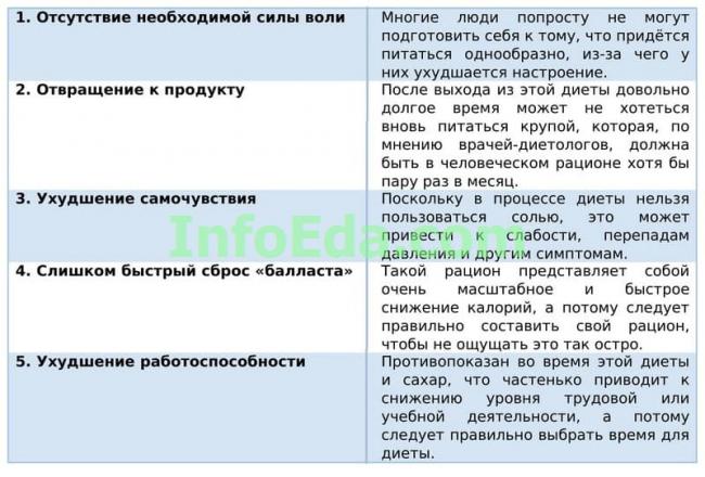 На сколько можно похудеть за неделю на гречке
