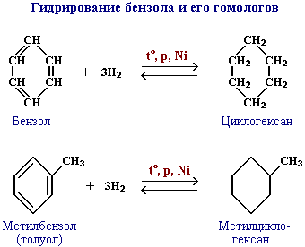 Бензойная кислота: история открытия, свойства, получение, применение реактива