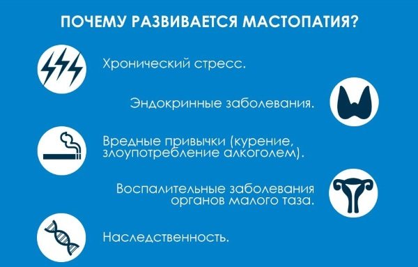 Список лучших препаратов для лечения мастопатии