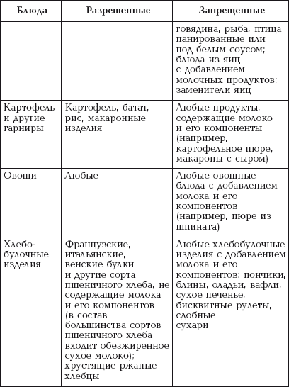Диета при аллергии на коже