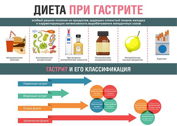 Диета при изжоге