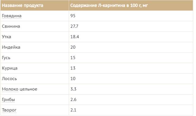 Карнитина хлорид инструкция по применению