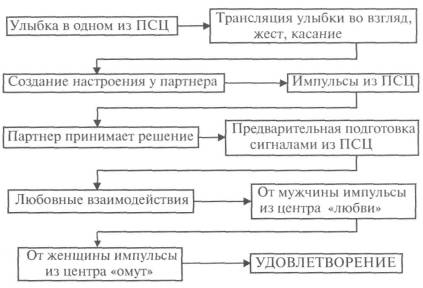 Проблемы с семяизвержением