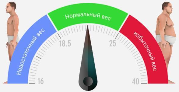 Голдлайн ПЛЮС Изварино фарма - отзывы