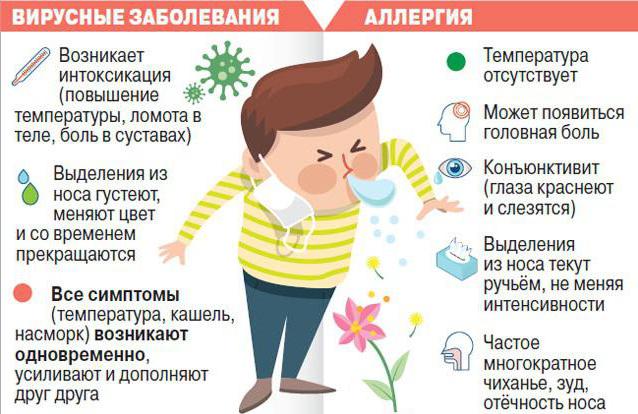 Заложенность носа без насморка у взрослых: причины и лечение