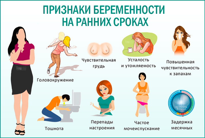 Первый месяц беременности: симптомы и ощущения