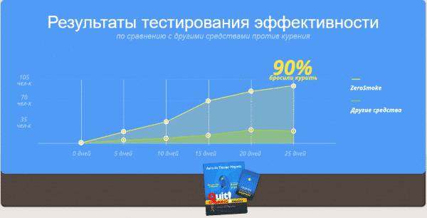 Малассезия у собак