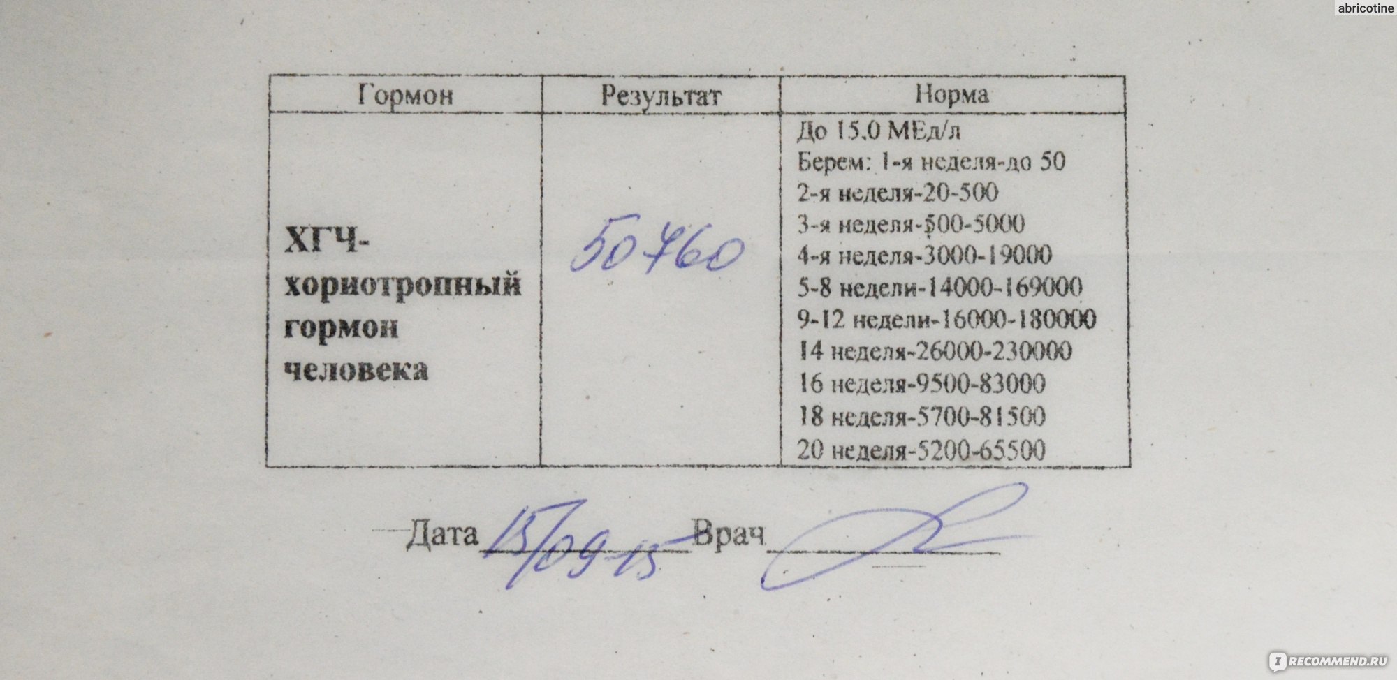 Хорионический гонадотропин