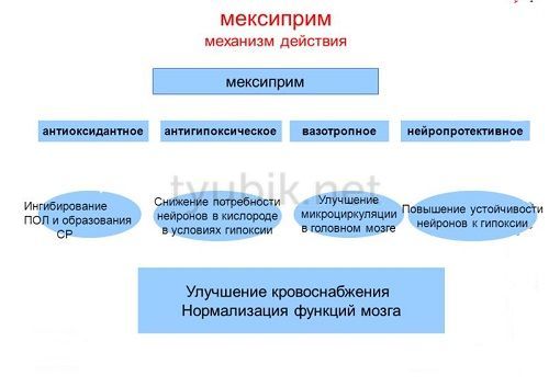 Мексиприм раствор