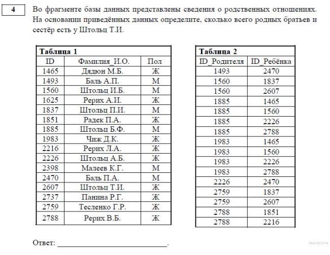 Восточная диета на 10 дней — меню и рецепты