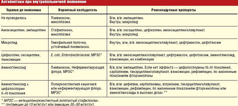 Пневмония у детей первого года жизни. симптомы пневмонии у ребенка