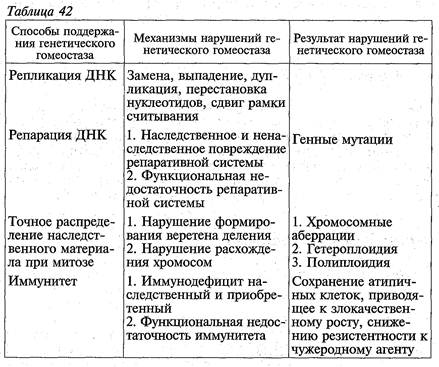Гомеостаз