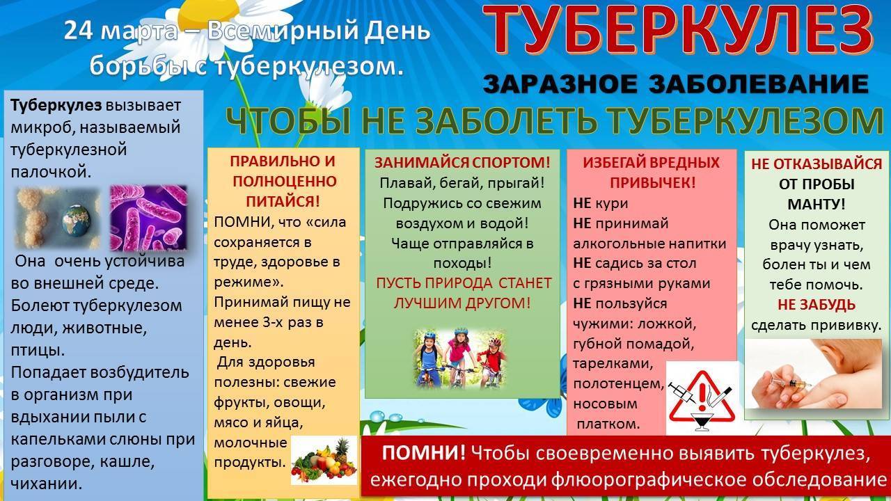 Виды профилактики туберкулеза