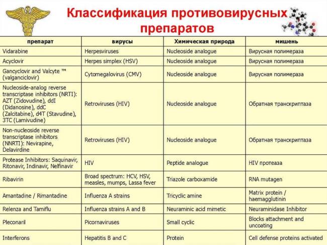 Коронавирусная инфекция: заражение, формы, течение, терапия
