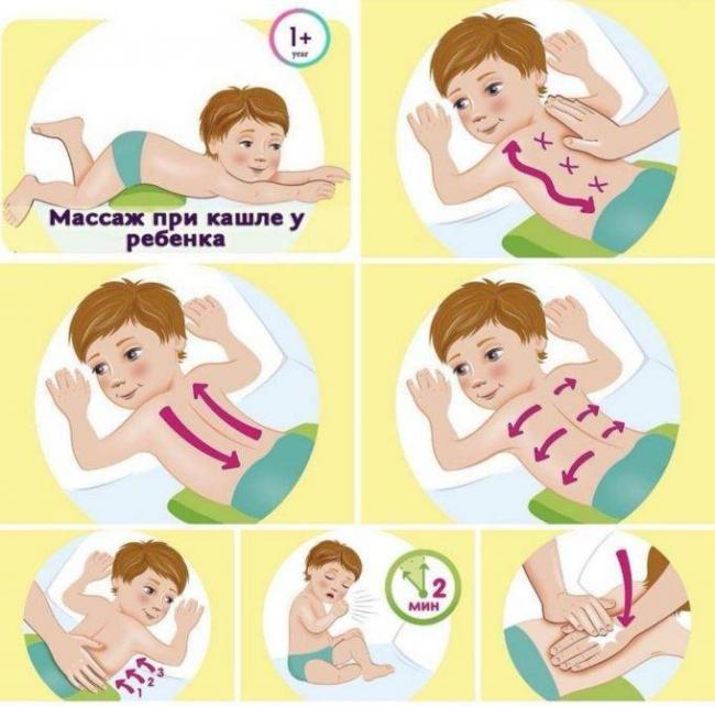Чем лечить лающий кашель у ребенка без температуры