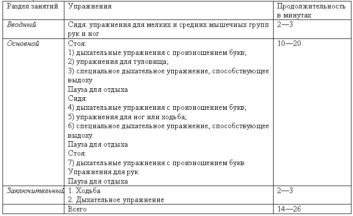 Массаж при бронхиальной астме