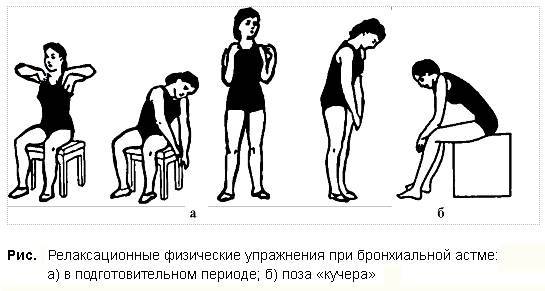 Массаж при бронхиальной астме