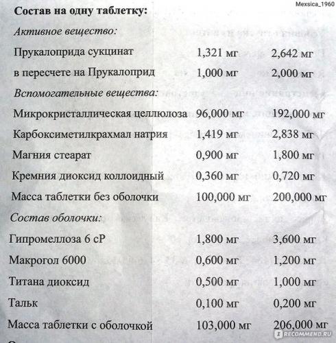 Тегасерод (tegaserod) - инструкция по применению, описание, фармакологическое действие, показания к применению, дозировка и способ применения, противопоказания.