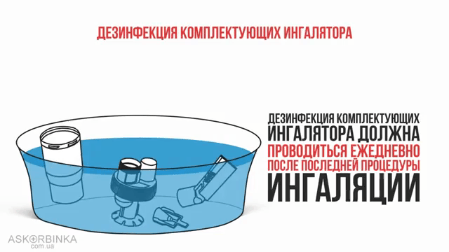 Для чего нужен ингалятор небулайзер?