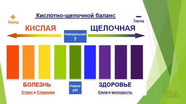 Сода для похудения и очищения организма: 4 способа применения