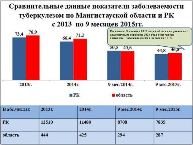 Сколько живут люди с туберкулезом легких без лечения