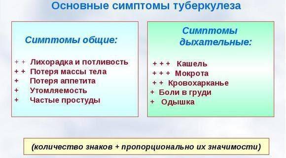 Можно ли лечить туберкулез дома
