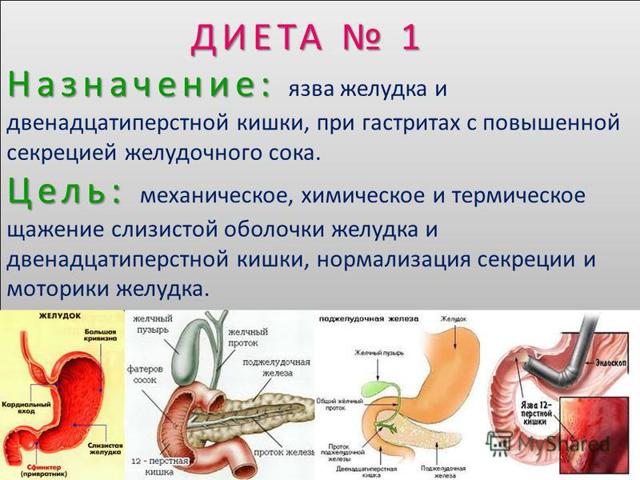 Диета стол 1 — что можно, что нельзя кушать (таблица), меню на неделю