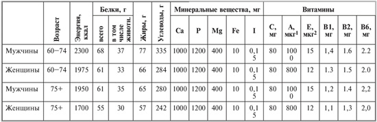 Диета для пожилых людей – худеем по-взрослому