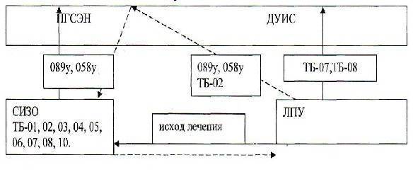 Показания для госпитализации в туберкулезный стационар
