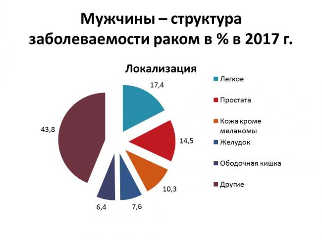 Питание при раке: меню и полезные советы | food and health