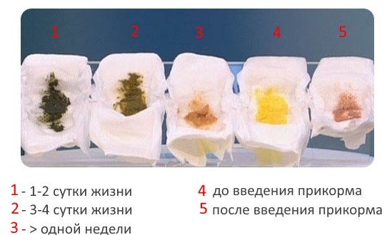 Слизь в кале у грудничка: причины и лечение