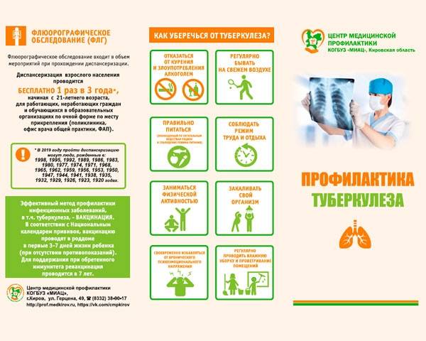Пути передачи туберкулеза и меры профилактики