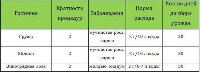 Как применять препарат Строби, инструкция по применению
