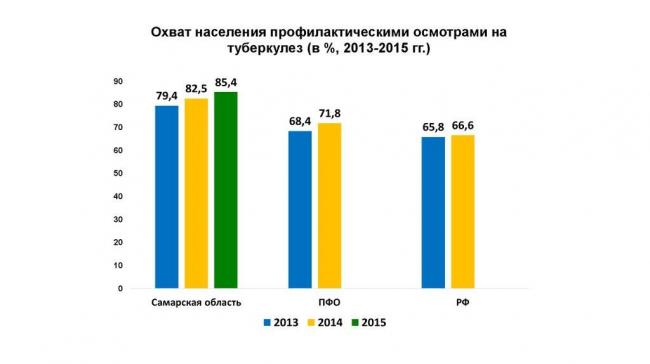 Мероприятия по туберкулезу | социальная сеть работников образования