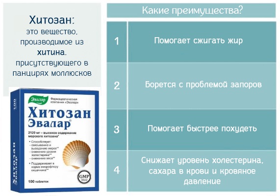 Хитозан Эвалар: отзывы врачей и покупателей, цена и инструкция по применению при похудении
