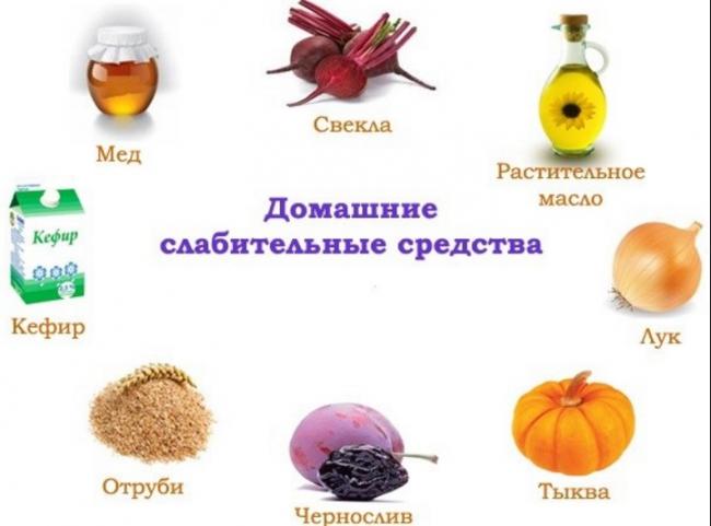 Слабительные свечи при запорах у взрослых быстрого действия (цены, описание)