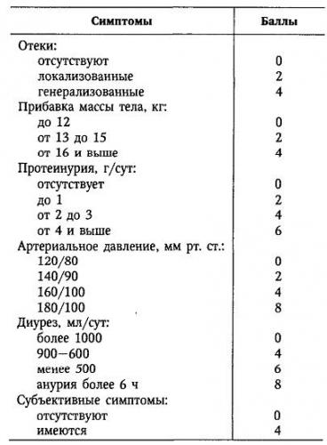Увеличение веса: причины и что нужно делать | food and health