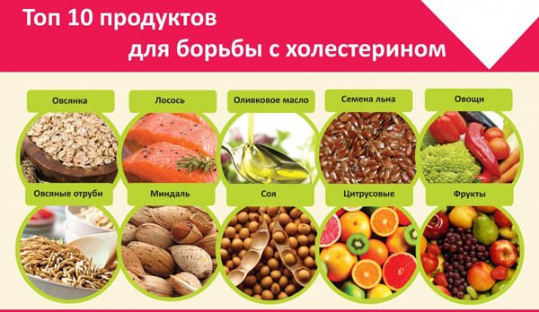 Питание при атеросклерозе: правила и популярные диеты