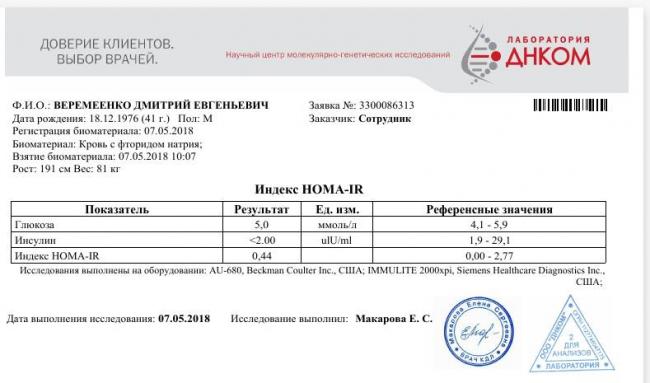 Нормальный уровень глюкозы в крови у мужчин, отклонения, лечение