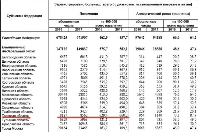 Воспаление легких – симптомы у детей и признаки пневмонии у ребенка