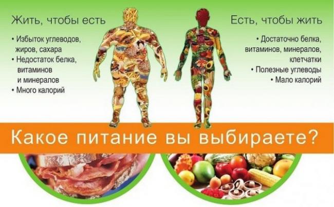 Лечебная диета №4