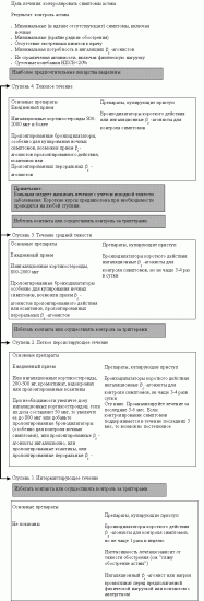 Таблетки от астмы – противоастматические препараты от бронхиальной: список лучших