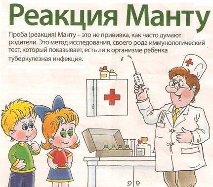Группы риска по туберкулезу среди детей и подростков